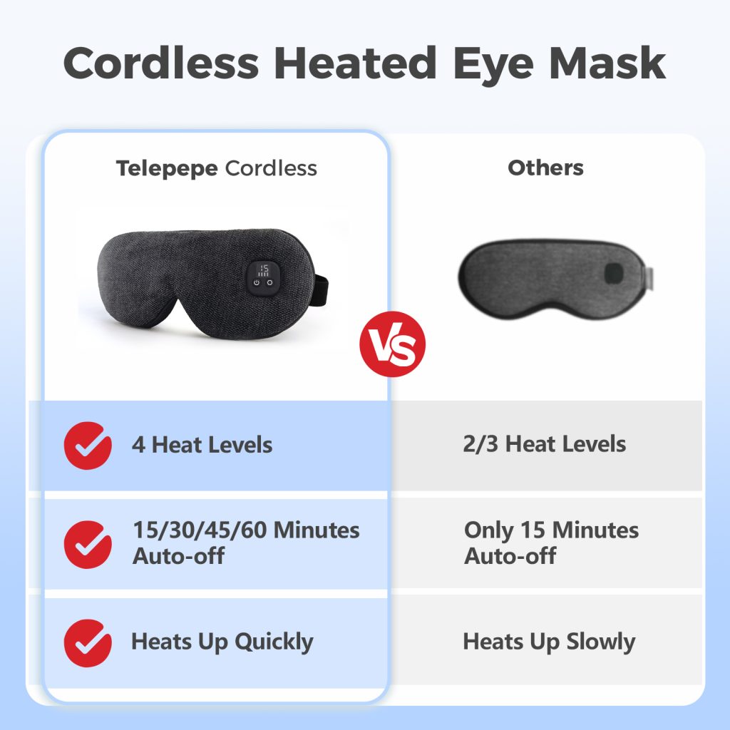 telepepe cordless heated eye mask, 4 heat levels, 4 level timing, battery capacity display, te he720