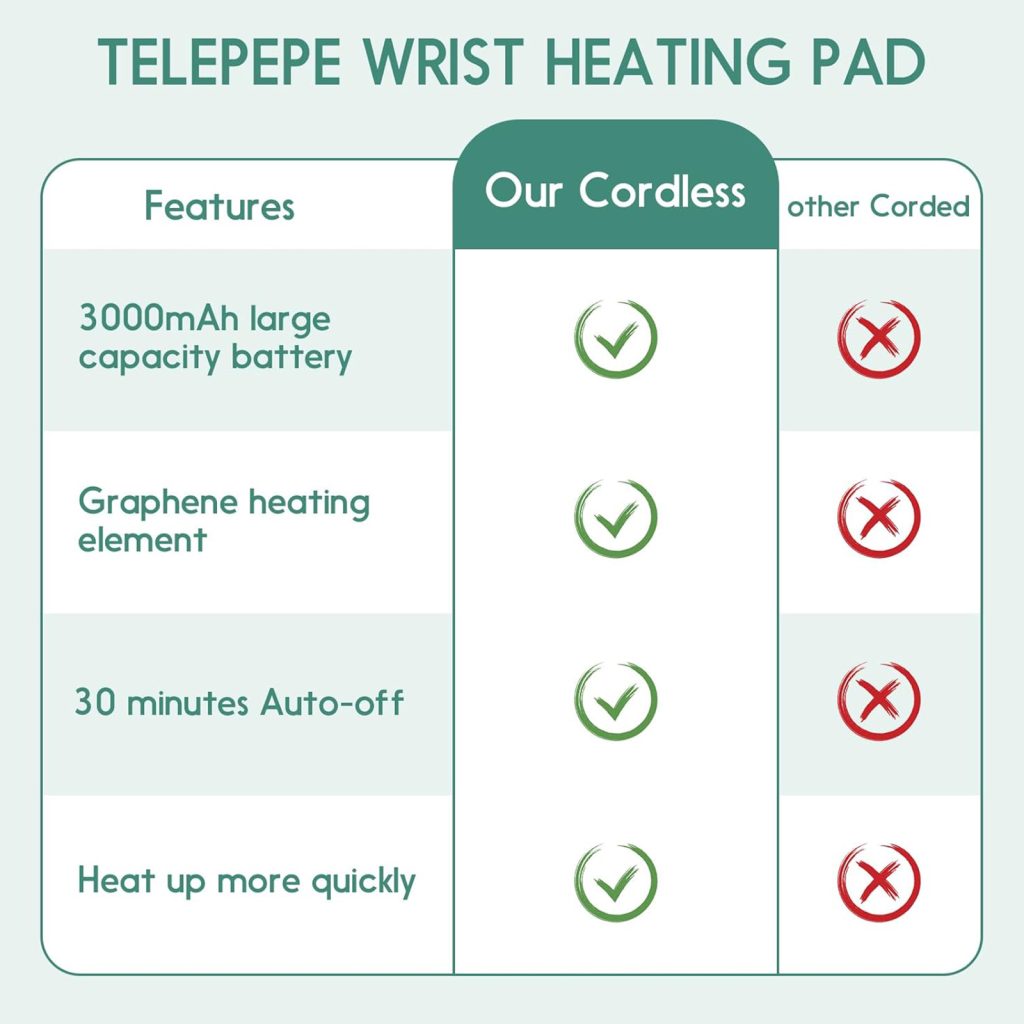 telepepe heated wrist wrap cordless, 3000mah, 3 heat levels carpal tunnel wrist brace with 30 mins auto off, te whp200